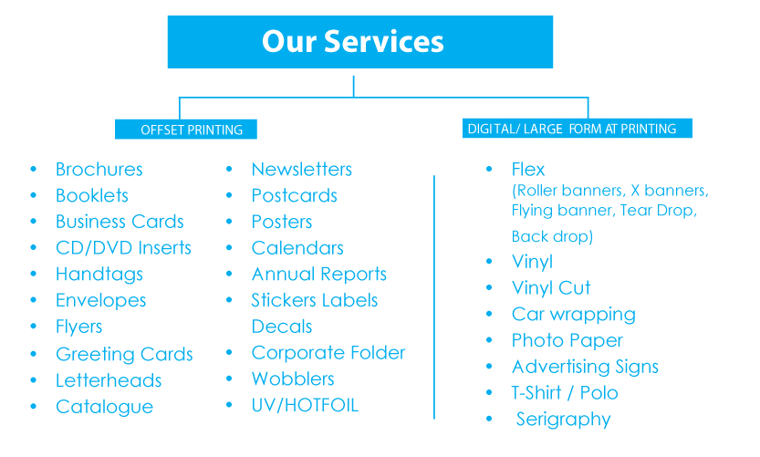 CN Printing services offered